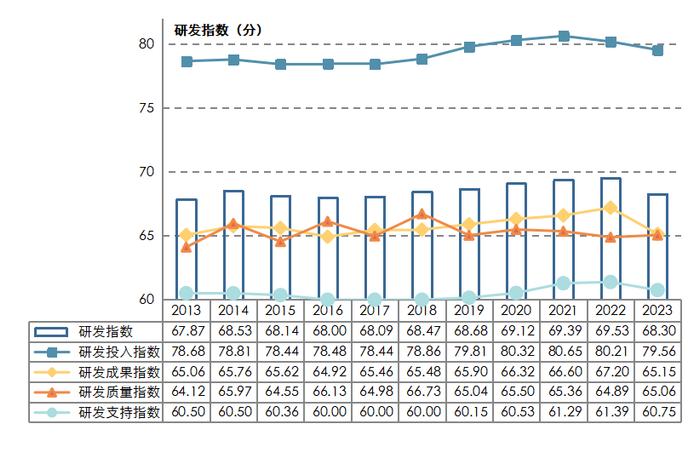 2023年度中国医疗耗材企业研发指数发布，洞悉行业前行新轨迹