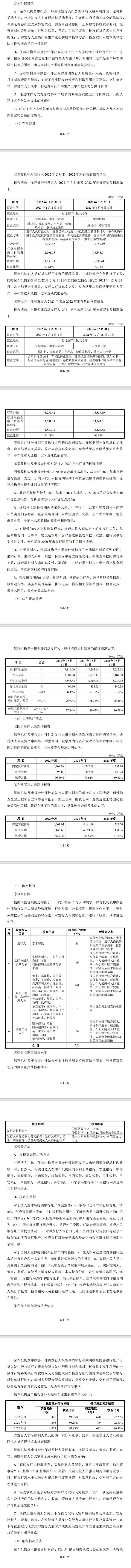 IPO企业首次申报科创板0问询与回复终止！二次申报创业板过会后撤回！