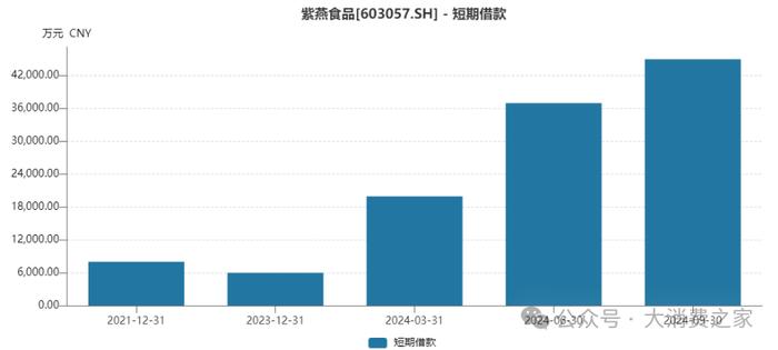 募集资金躺银行！紫燕食品戈吴超接手后存贷双高问题凸显