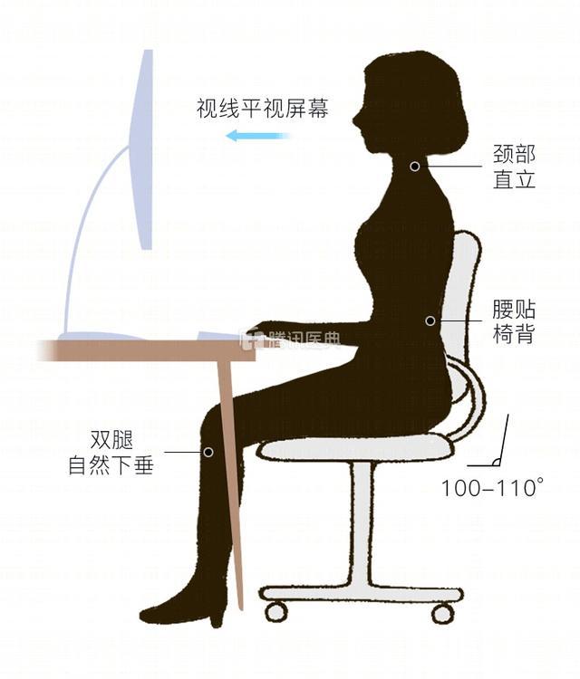 这7个姿势，正加速你的脊椎报废！很多人天天在做！估计你全中……