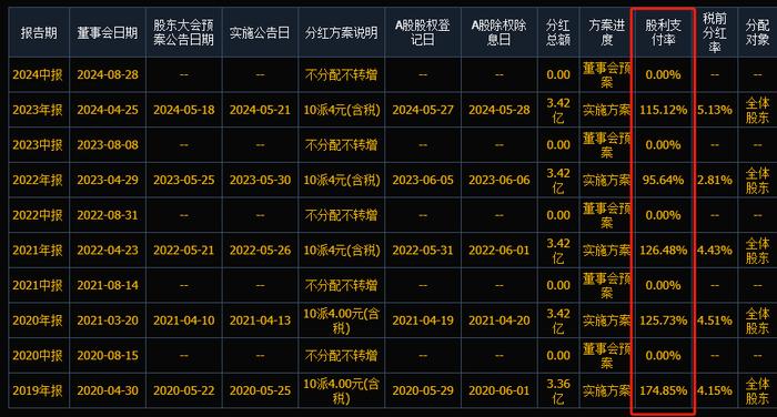 套现28亿 ，东北大富豪掏空九芝堂？