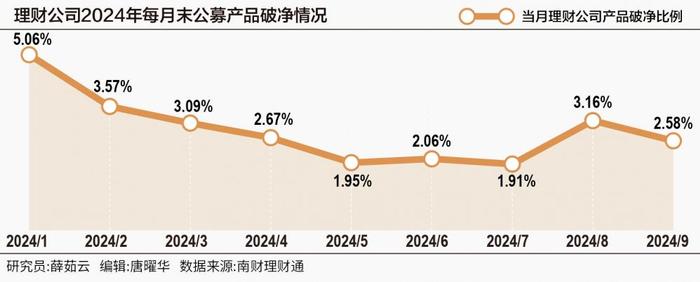 《2024年三季度银行理财产品实际运作报告》发布 5亿大数据穿透银行理财