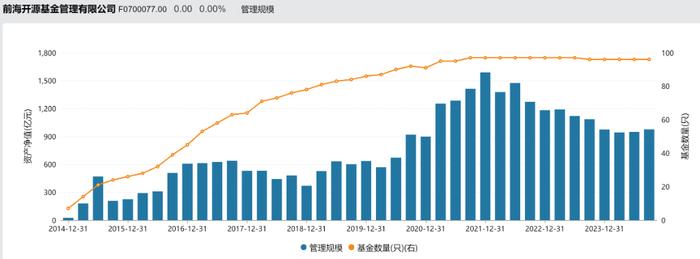 千亿个人系公募“换帅”，董事长任职2年半突然离任