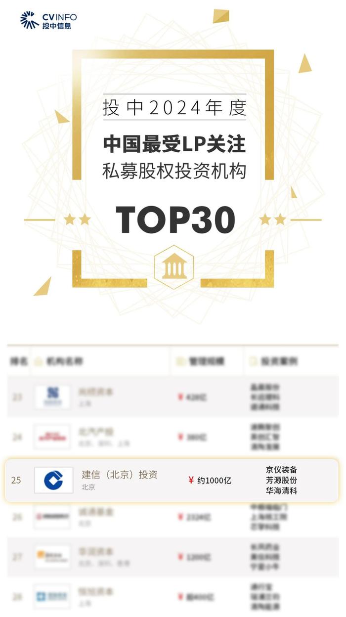 建信北京荣登投中榜“最佳国资投资机构TOP20”“最受LP关注的私募股权投资机构TOP30”