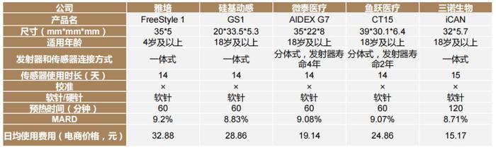 美敦力糖尿病领域大动作