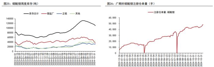 罕见！碳酸锂盘面增仓博弈，当突袭变成拉锯，谁将胜出？