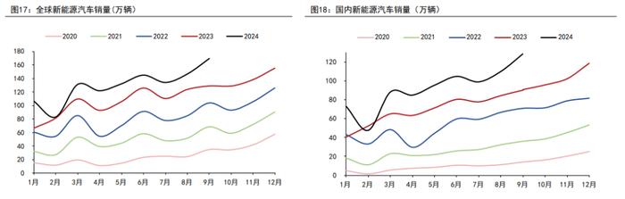 罕见！碳酸锂盘面增仓博弈，当突袭变成拉锯，谁将胜出？