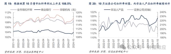 【信达固收】10月杠杆率反季节性抬升 其他机构大规模增持地方债——2024年10月债券托管数据点评