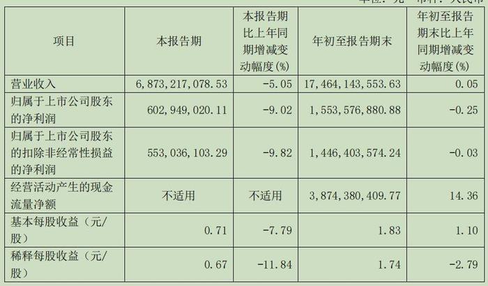 爱玛、新日业绩下滑，小牛继续亏损，“电鸡”巨头的三季度有点难