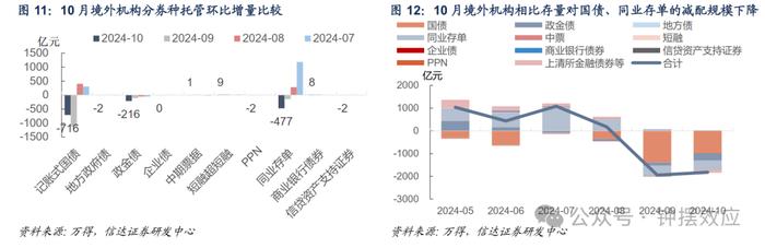 【信达固收】10月杠杆率反季节性抬升 其他机构大规模增持地方债——2024年10月债券托管数据点评