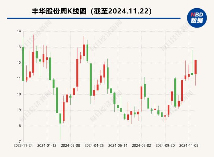 控股股东拟向丰华股份无偿转让鑫源农机51%股权  标的公司曾欲单独上市