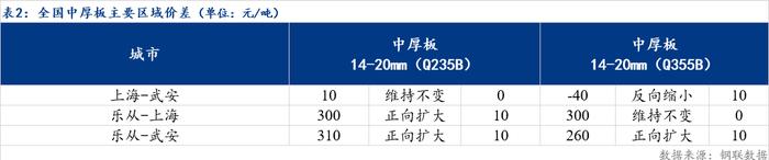 Mysteel日报：全国中厚板成交偏弱 预计下周中厚板价格窄幅震荡