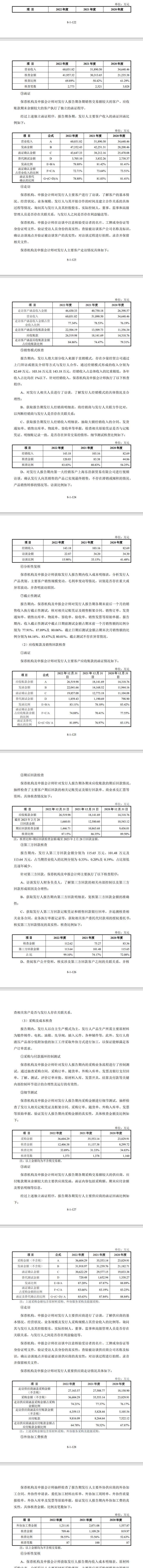 IPO企业首次申报科创板0问询与回复终止！二次申报创业板过会后撤回！