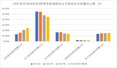 黄金时间·观点：我国光伏产业转型对2025年国际银价走势影响的浅析