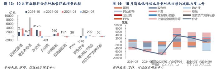 【信达固收】10月杠杆率反季节性抬升 其他机构大规模增持地方债——2024年10月债券托管数据点评