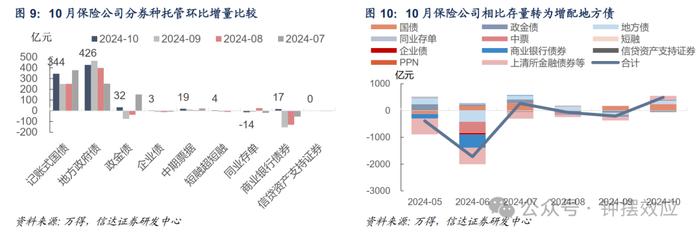 【信达固收】10月杠杆率反季节性抬升 其他机构大规模增持地方债——2024年10月债券托管数据点评