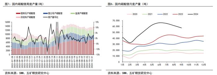 罕见！碳酸锂盘面增仓博弈，当突袭变成拉锯，谁将胜出？