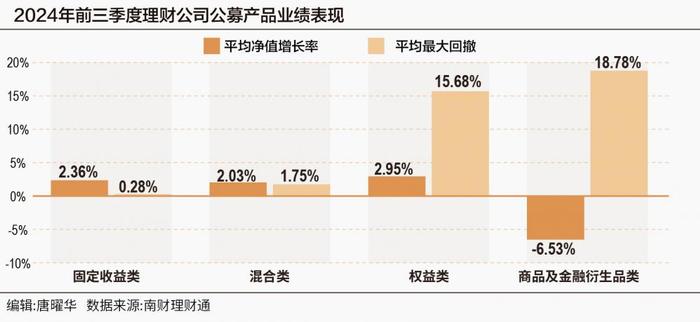 《2024年三季度银行理财产品实际运作报告》发布 5亿大数据穿透银行理财