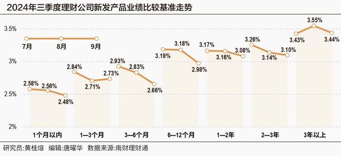 《2024年三季度银行理财产品实际运作报告》发布 5亿大数据穿透银行理财