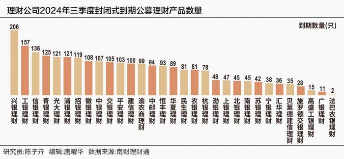 《2024年三季度银行理财产品实际运作报告》发布 5亿大数据穿透银行理财