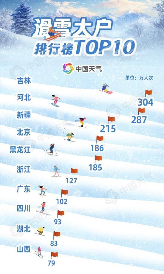 全国滑雪地图来啦！河北入选中国滑雪大户TOP10榜单