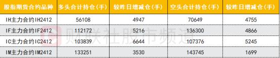 【数据看盘】四大期指多头大幅加仓 量化席位超5亿甩卖有研新材