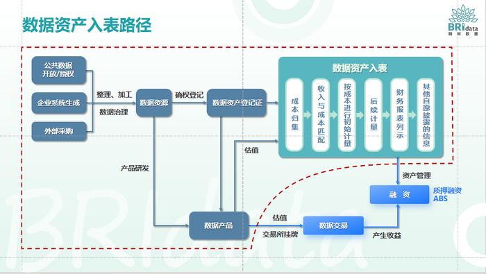 明树数据：环境企业数据资产价值实现路径