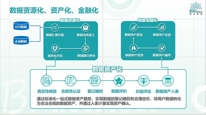 明树数据：环境企业数据资产价值实现路径