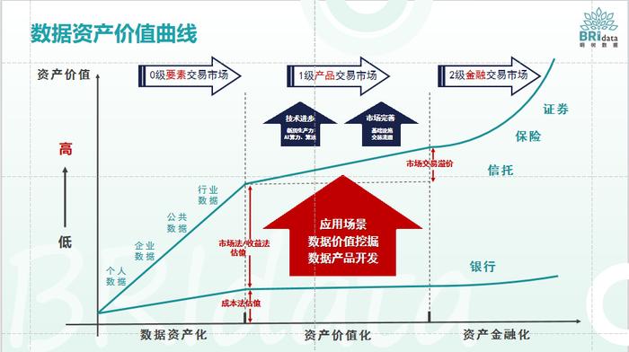 明树数据：环境企业数据资产价值实现路径