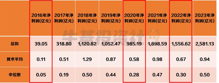 市场变化那么大 债基还能配置吗？