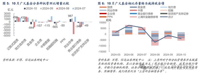 【信达固收】10月杠杆率反季节性抬升 其他机构大规模增持地方债——2024年10月债券托管数据点评