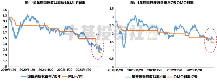 市场变化那么大 债基还能配置吗？