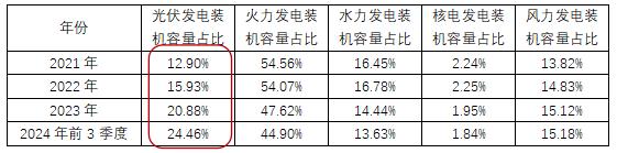 黄金时间·观点：我国光伏产业转型对2025年国际银价走势影响的浅析