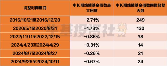 市场变化那么大 债基还能配置吗？