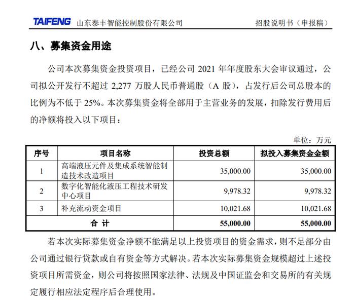 IPO企业首次申报科创板0问询与回复终止！二次申报创业板过会后撤回！