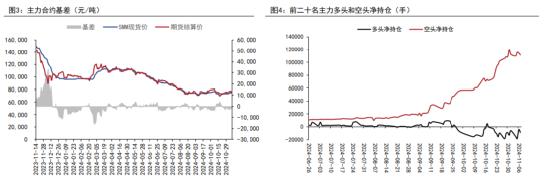 罕见！碳酸锂盘面增仓博弈，当突袭变成拉锯，谁将胜出？