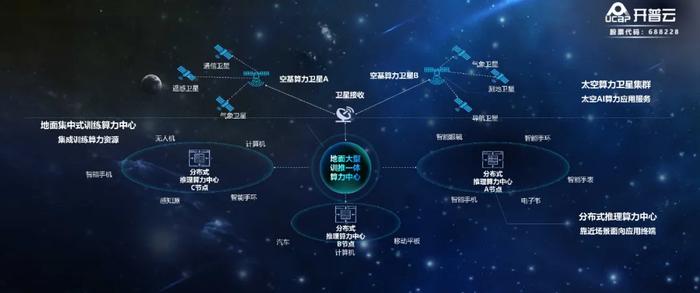 开普云在世界互联网大会发布“星算计划” 赋能空地一体算力新时代