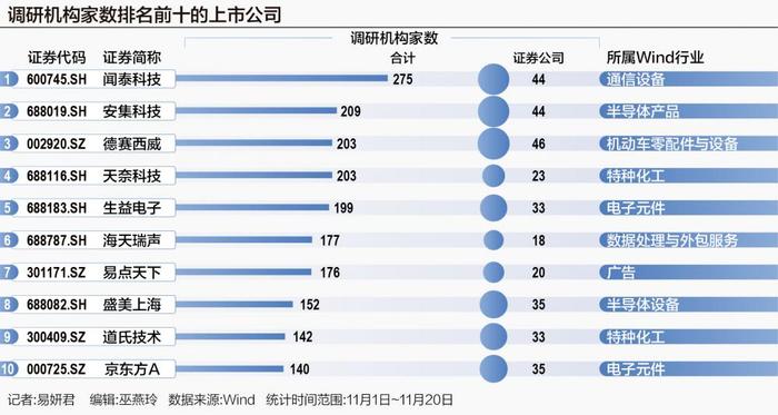 A股“新质生产力”调研热