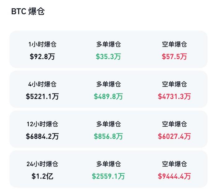 加密货币，全面爆发！比特币新高，逼近10万美元