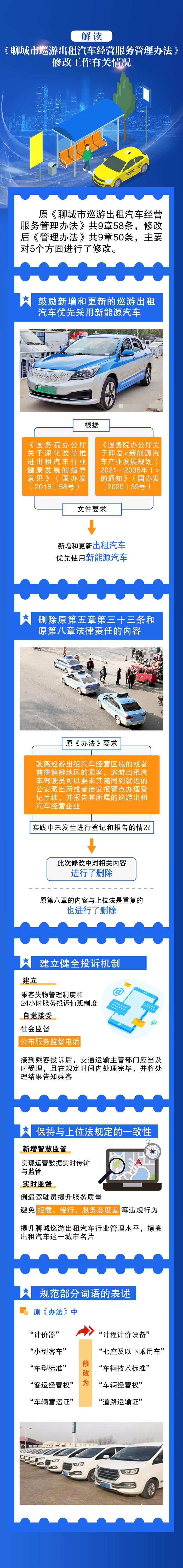介绍《聊城市巡游出租汽车经营服务管理办法》修改工作有关情况