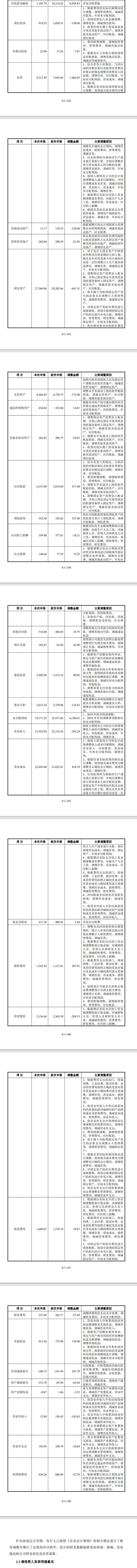 IPO企业首次申报科创板0问询与回复终止！二次申报创业板过会后撤回！