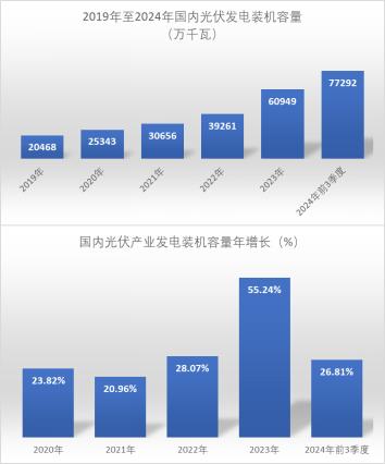 黄金时间·观点：我国光伏产业转型对2025年国际银价走势影响的浅析