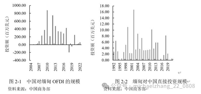 中缅边贸往来中的人民币国际化问题——基于云南省瑞丽市的调查研究