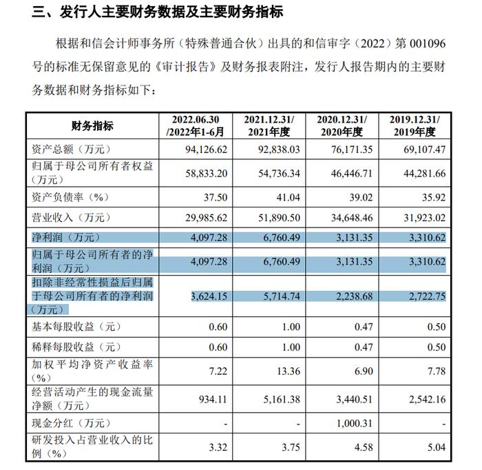 IPO企业首次申报科创板0问询与回复终止！二次申报创业板过会后撤回！