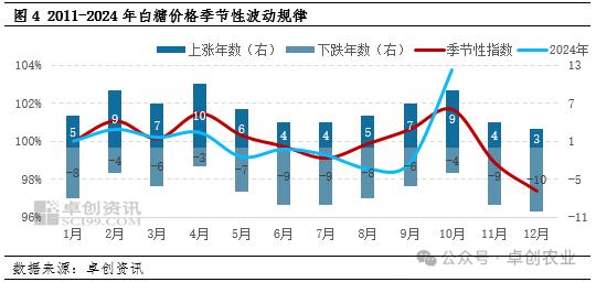 广西糖厂开榨进度快于去年同期 业内：糖价或将季节性承压 | 行业观察