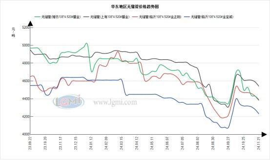 会议引涨行情 冬储拉开序幕 华东地区无缝管价格偏强运行