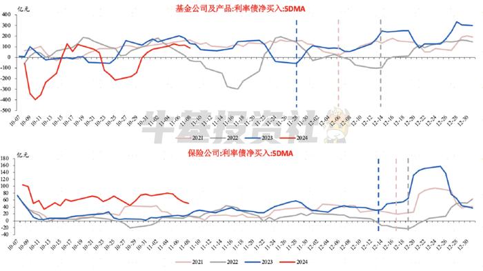 市场变化那么大 债基还能配置吗？