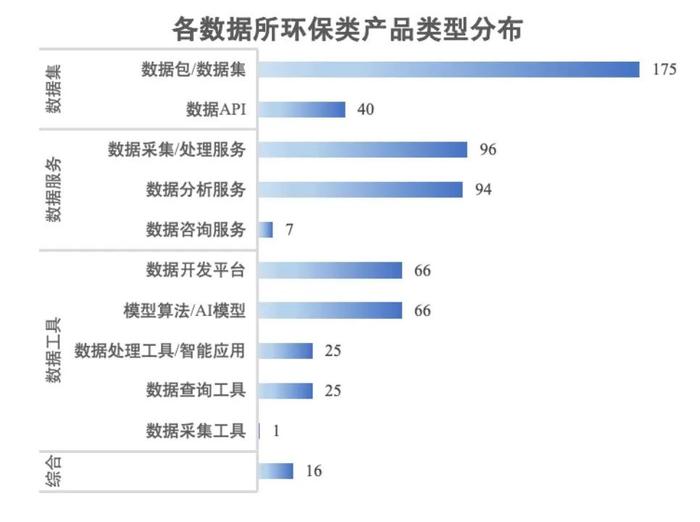 明树数据：环境企业数据资产价值实现路径