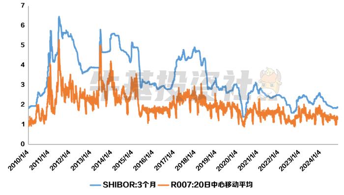 市场变化那么大 债基还能配置吗？