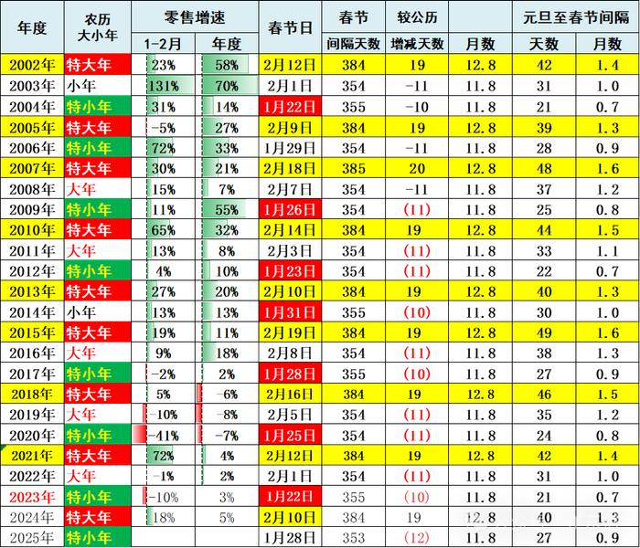 崔东树：稳增长仅靠以旧换新是不够的 要车购税优惠促进首购群体购车